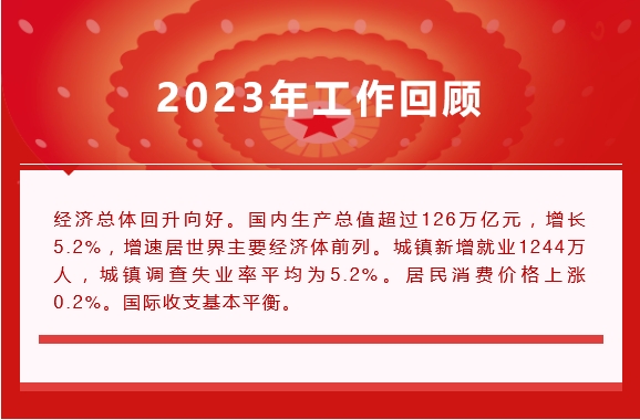 ���Ữ�ص㣡�������鱨����ڡ�ҽҩ��������˵Щɶ��
